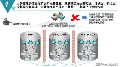 推動智能制造與數(shù)字文化創(chuàng)意融合發(fā)展——數(shù)字化工廠建設規(guī)劃方案