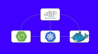 使用Spring Boot構(gòu)建微服務(wù)項(xiàng)目并在Kubernetes與Docker環(huán)境部署數(shù)字文化創(chuàng)意內(nèi)容應(yīng)用服務(wù)